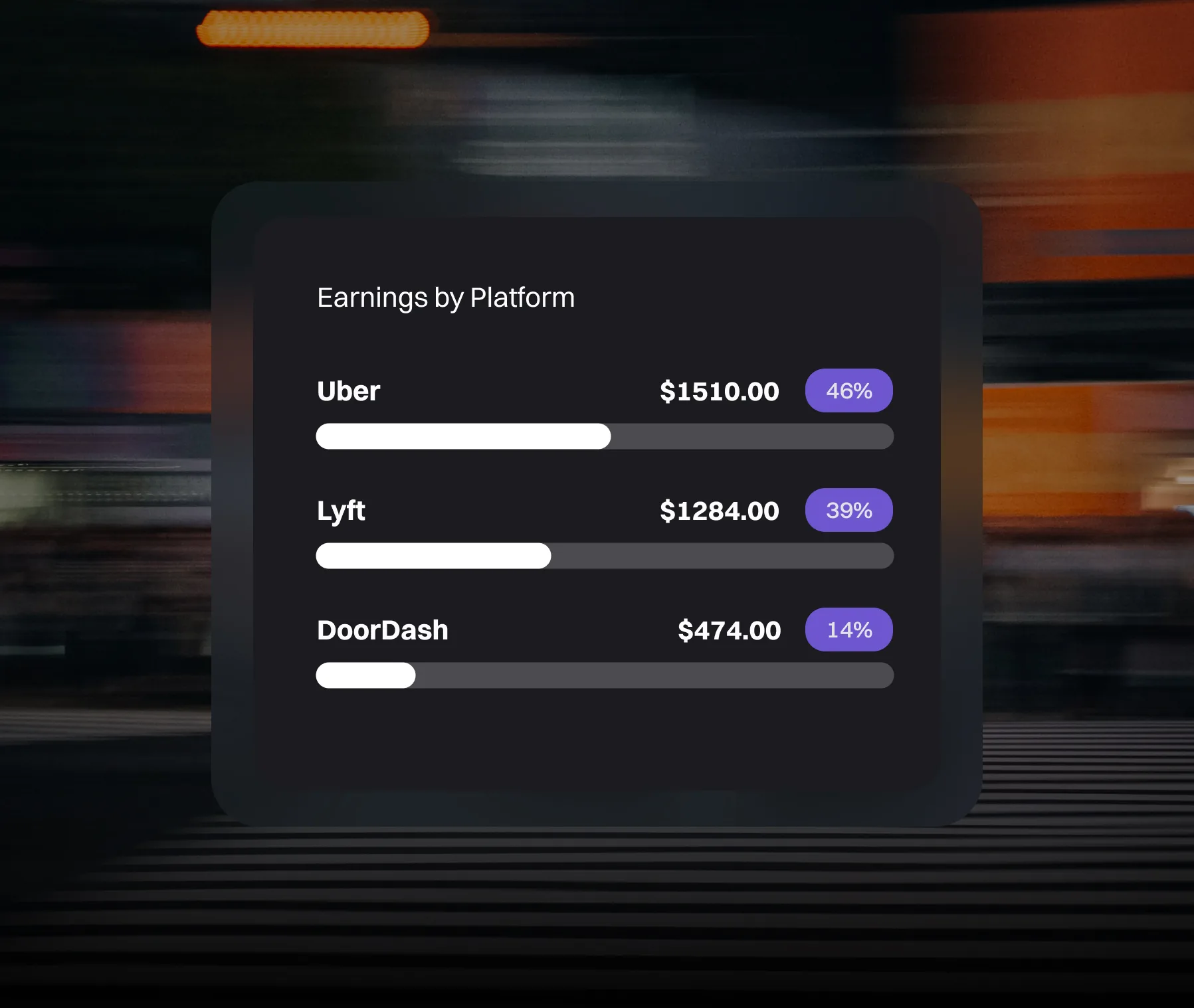 TORQ Track Driver earnings comparison for Uber, Lyft, and DoorDash